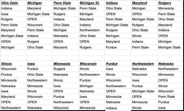 Each team's 7-game 2021 winter football Big Ten Conference schedule with an open week worked in.